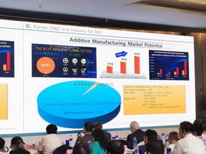 2019 SAMA论坛 韩国增材制造技术发展现状与趋势