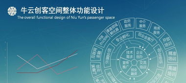 免费办公空间与专业技术服务 创业者的发展助力